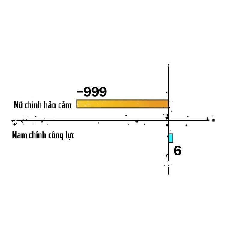 Đứng Yên! Đều Là Người Nhà Cả Mà! Chapter 6 - Trang 2