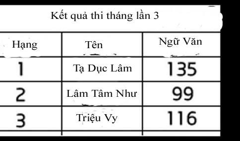 Thần Tượng Điểm Zero Chapter 26 - Trang 2