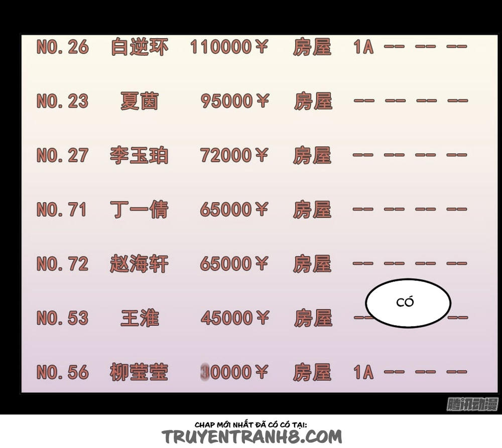 Điều Ước Của Người Phàm Chapter 28 - Trang 2