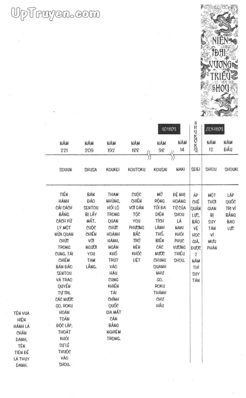 Báu Vật Hoàng Cung Chapter 25 - Trang 2