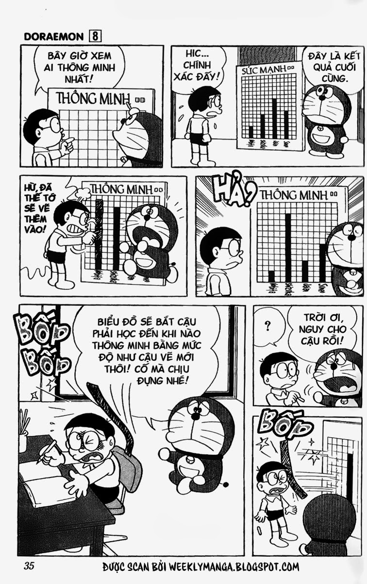 Truyện Ngắn Doraemon Mới Nhất Chapter 129 - Trang 2