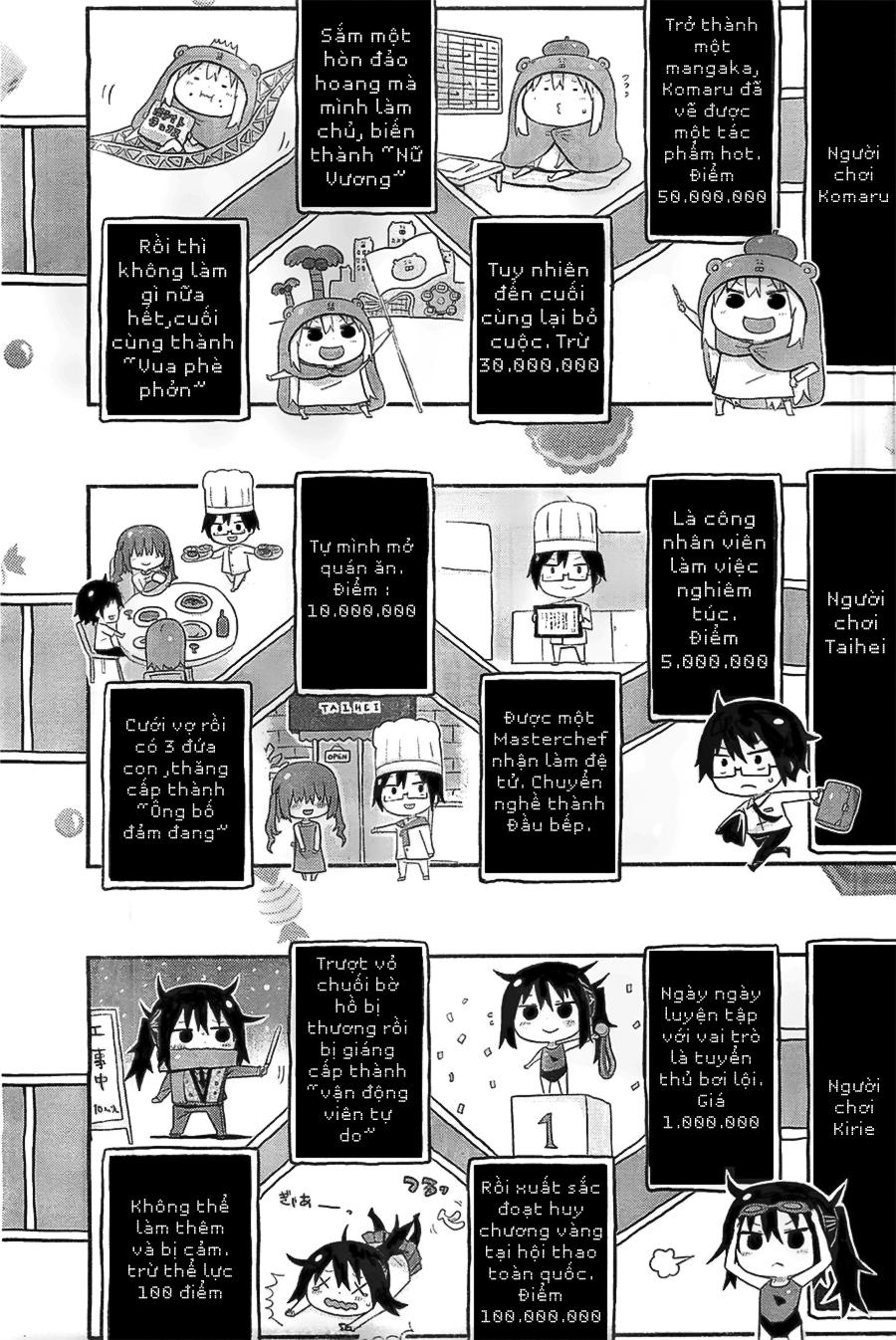 Himouto! Umaru-Chan Chapter 28 - Trang 2