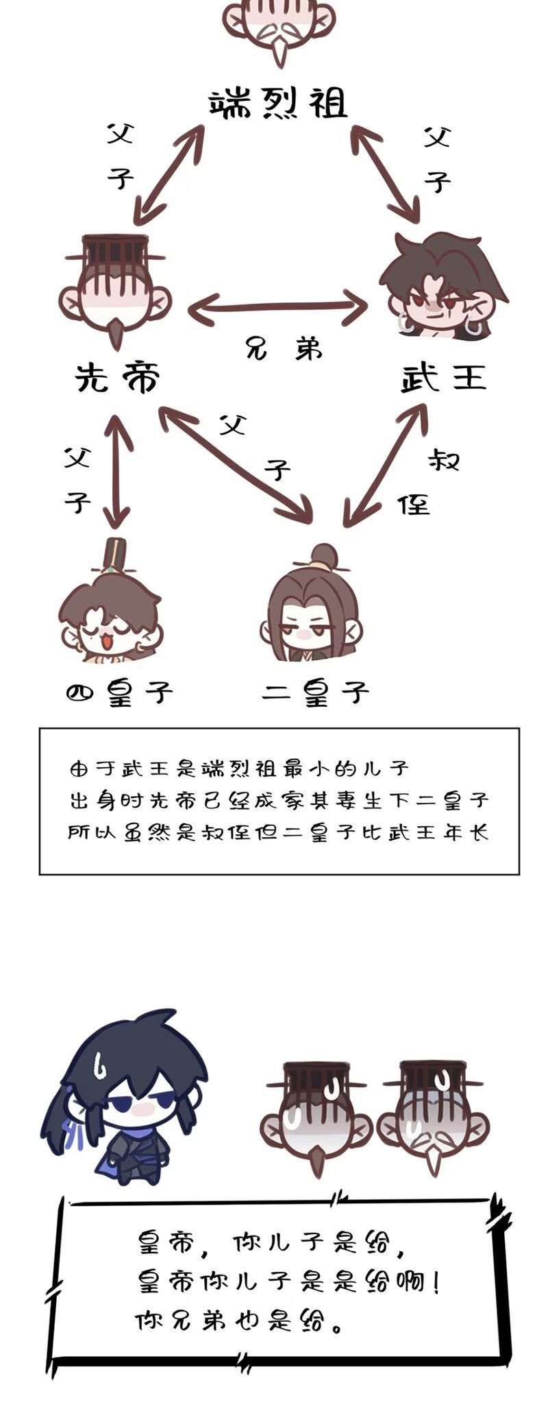 Hôm Nay Điện Hạ Bị Ám Sát Rồi À? Chapter 10 - Trang 2