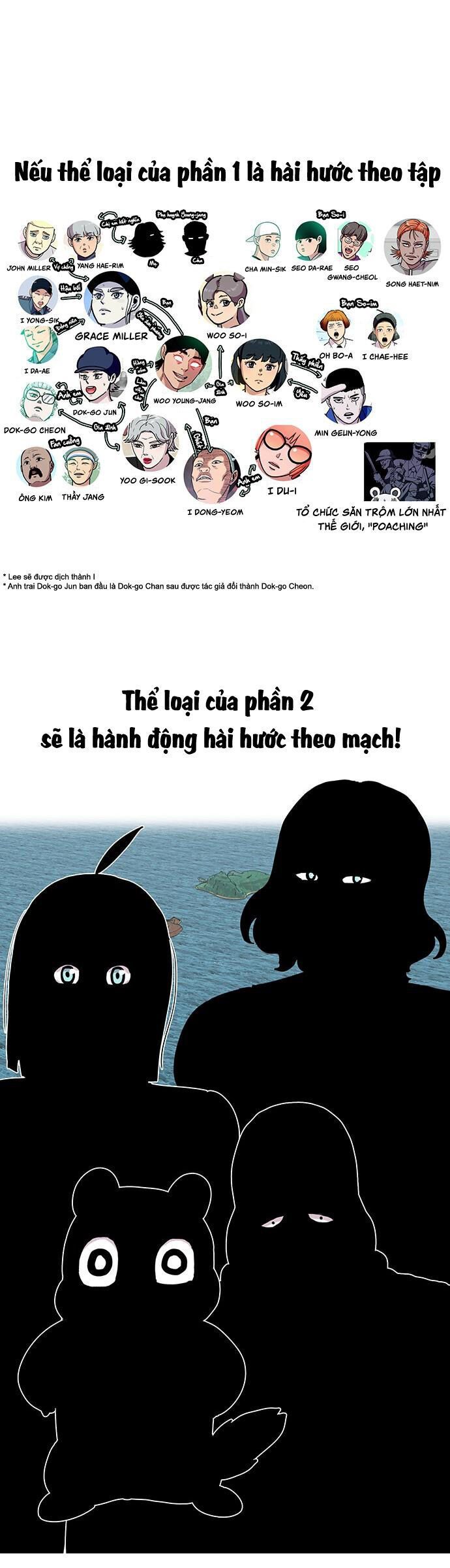 Chúa Tể Muôn Loài Chapter 67.2 - Trang 2