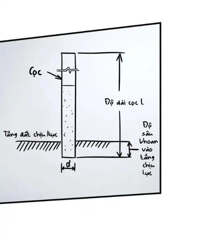 Kẻ Thách Thức Hay Nhà Không Tưởng Chapter 7 - Trang 2