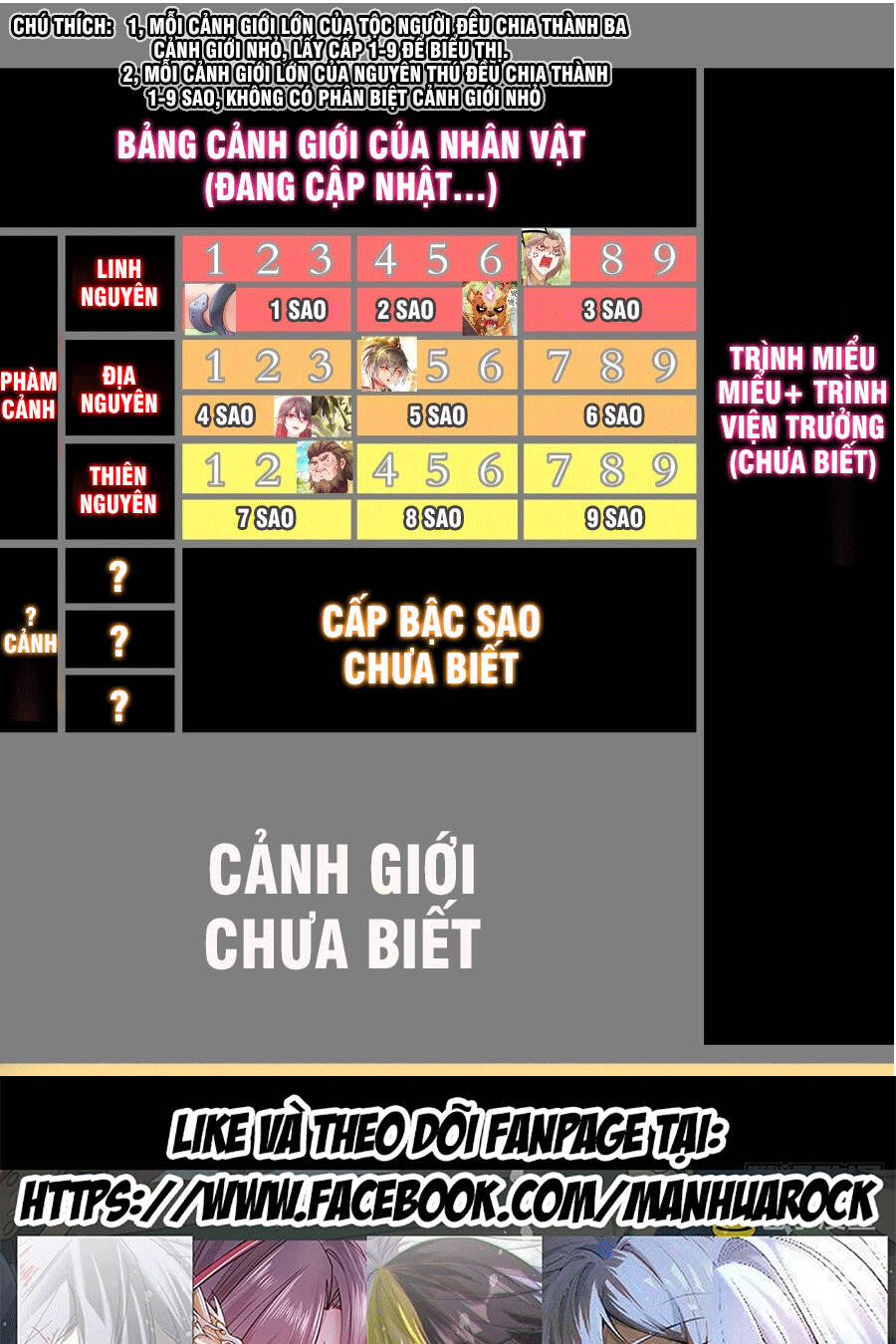 Tuyệt Sắc Đạo Lữ Đều Nói Ngô Hoàng Thể Chất Vô Địch Chapter 6 - Trang 2