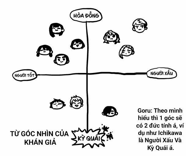 Boku No Kokoro No Yabai Yatsu Chapter 86.1 - Trang 2