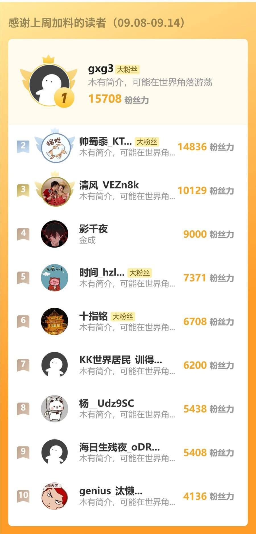 Cao Võ: Hạ Cánh Đến Một Vạn Năm Sau Chapter 256 - Trang 2