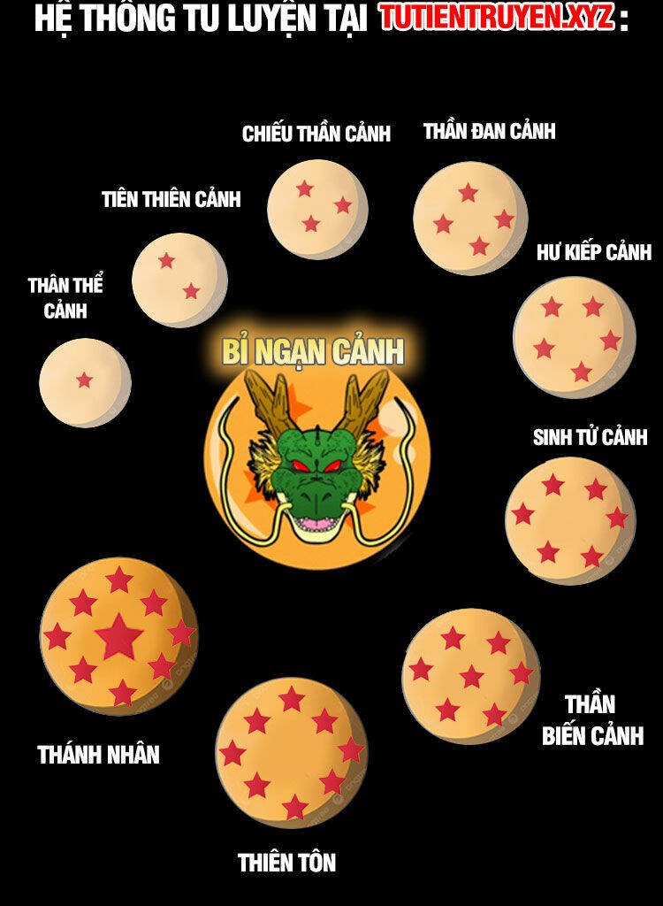 Tuyệt Thế Võ Thần Chapter 637 - Trang 2