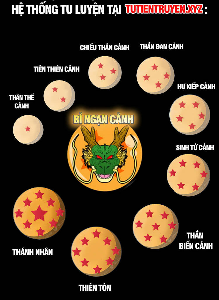 Tuyệt Thế Võ Thần Chapter 643 - Trang 2