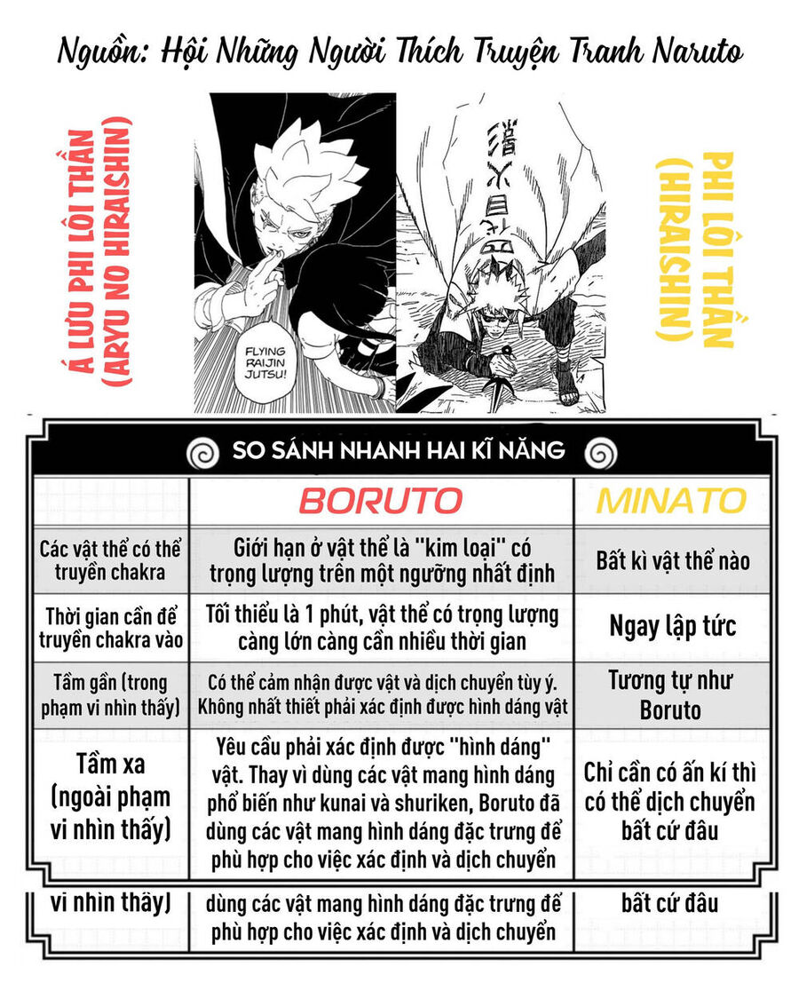 Uzumaki Boruto Chapter 96 - Trang 2