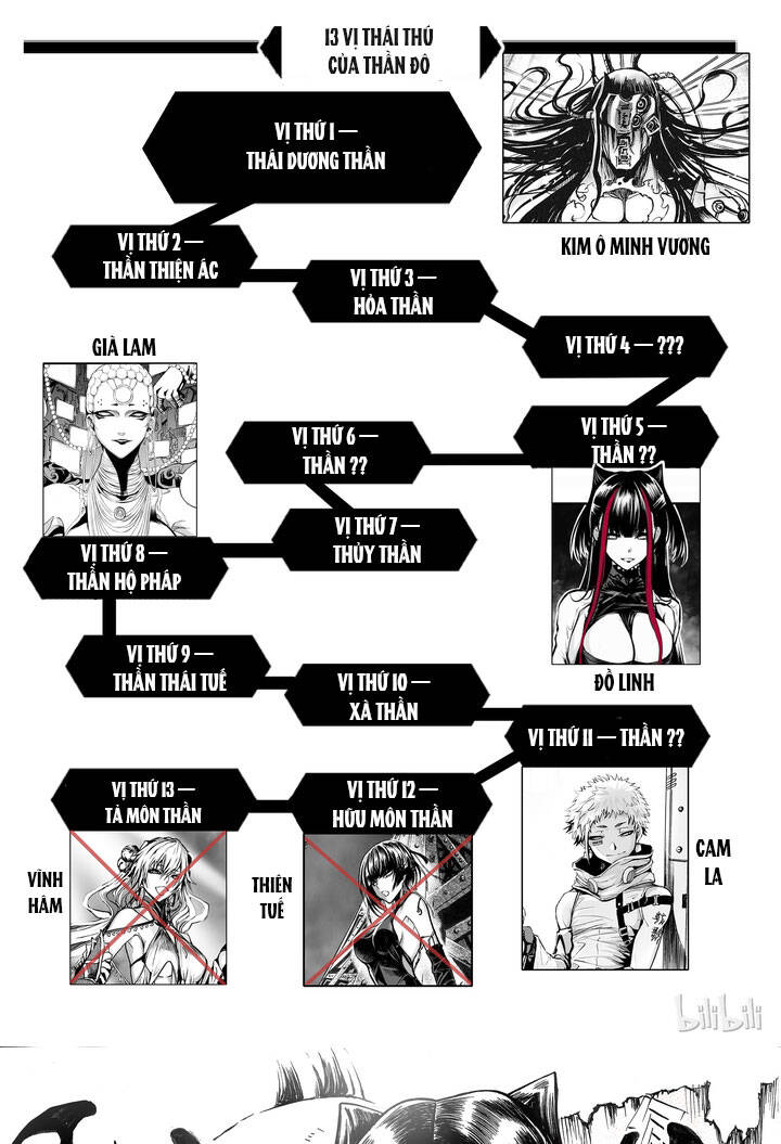 Phúc Lạc~ Hồi Kết Của Các Vị Thần Chapter 4 - Trang 2