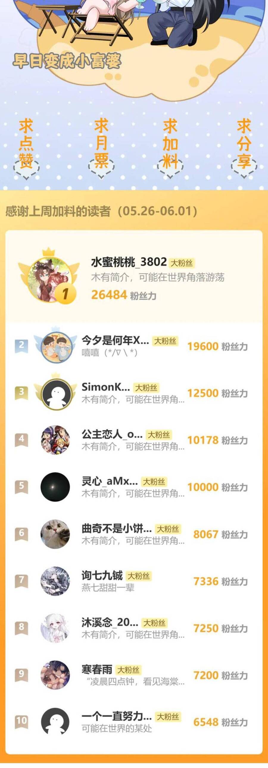 Cả Nhà Bạo Quân Đều Dựa Vào Việc Đọc Suy Nghĩ Của Cô Ấy Để Giữ Mạng Chapter 51 - Trang 2