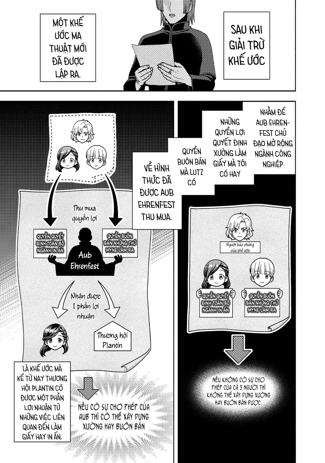 Honzuki No Gekokujou : Koshiki Komikku Ansoroji Chapter 48 - Trang 2