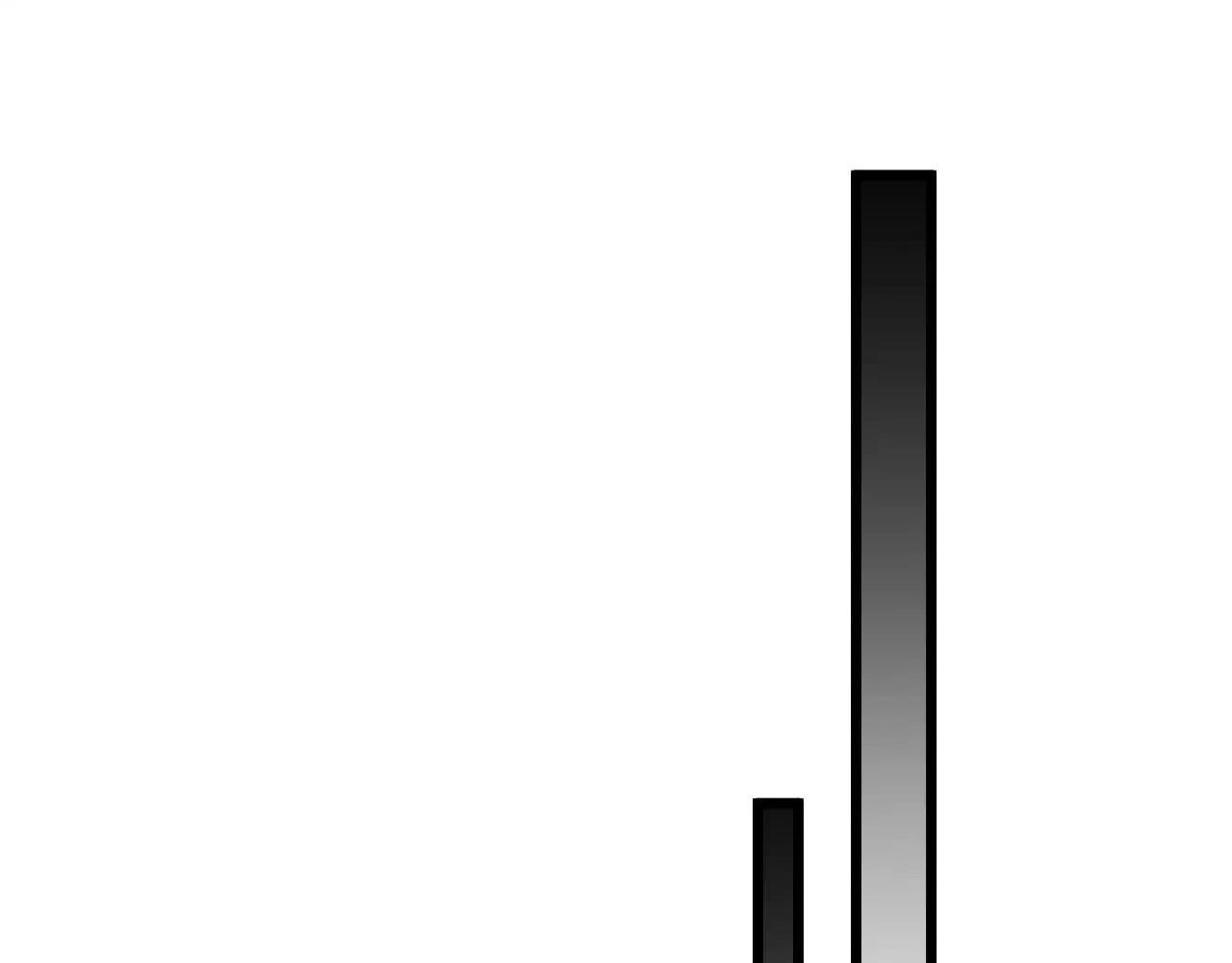 Tôi Bị Mắc Kẹt Trong Cùng Một Ngày Suốt Một Nghìn Năm Chapter 197 - Trang 2