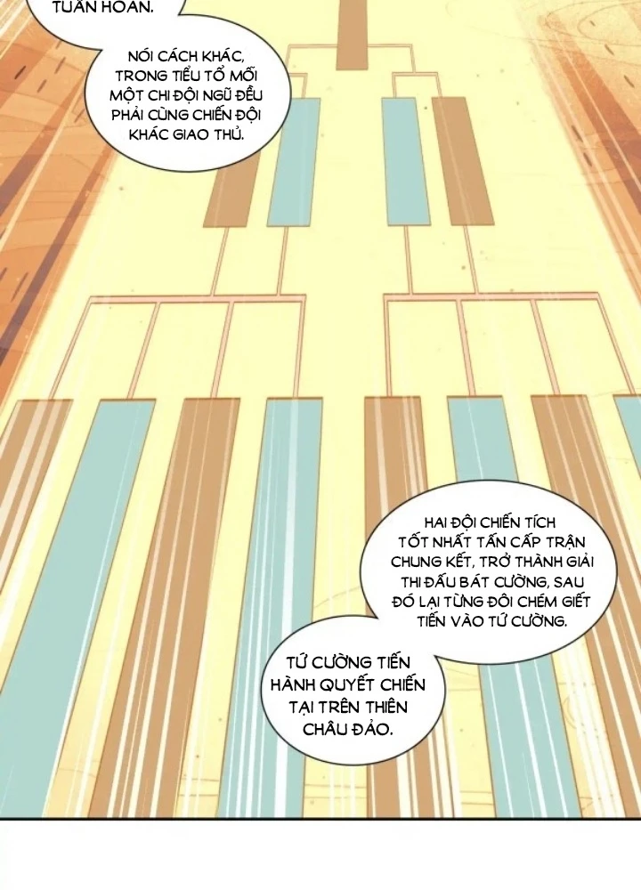 Thiên Châu Biến Chapter 116 - Trang 2