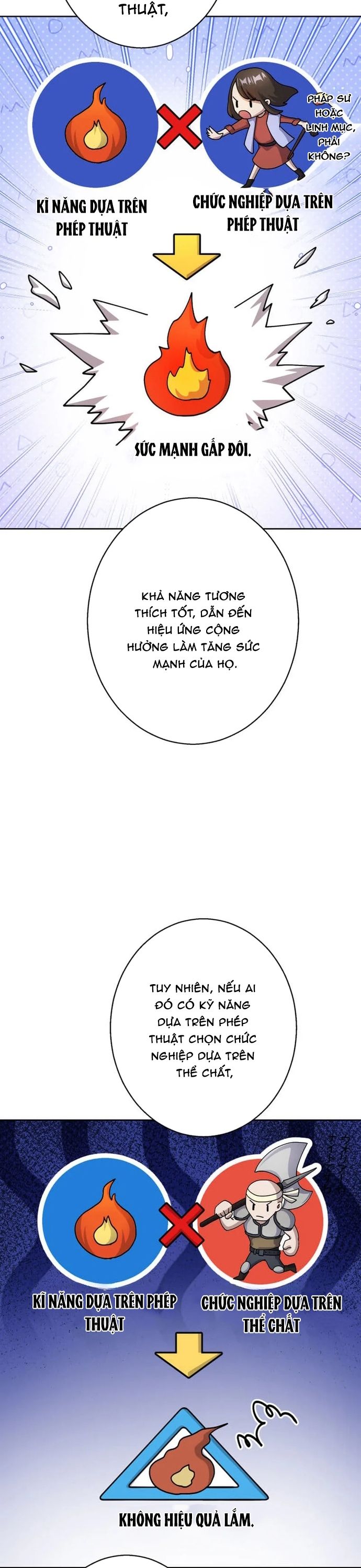Kẻ Lạc Lối: Quỷ Vương Trọng Khải Chapter 5 - Trang 2