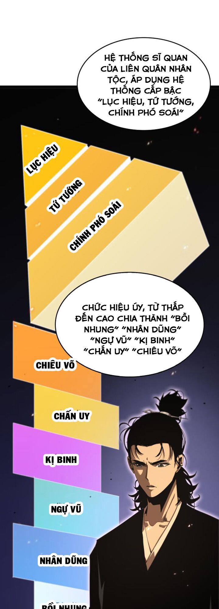 Chư Giới Mạt Nhân Tại Tuyến Chapter 98 - Trang 2