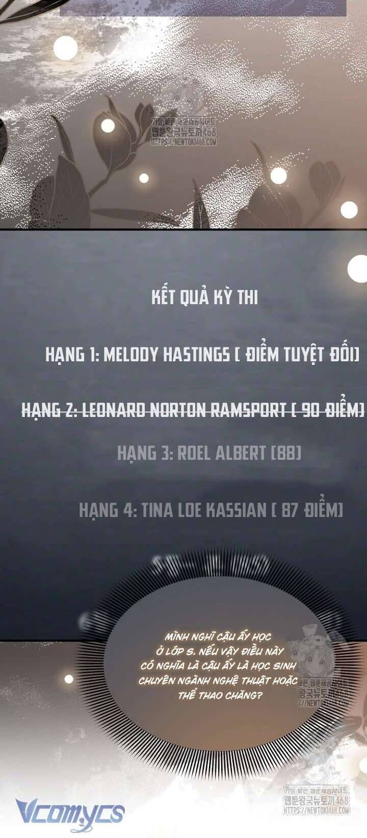 Sống Sót Trong Trường Học Ma Quái Chapter 11 - Trang 2