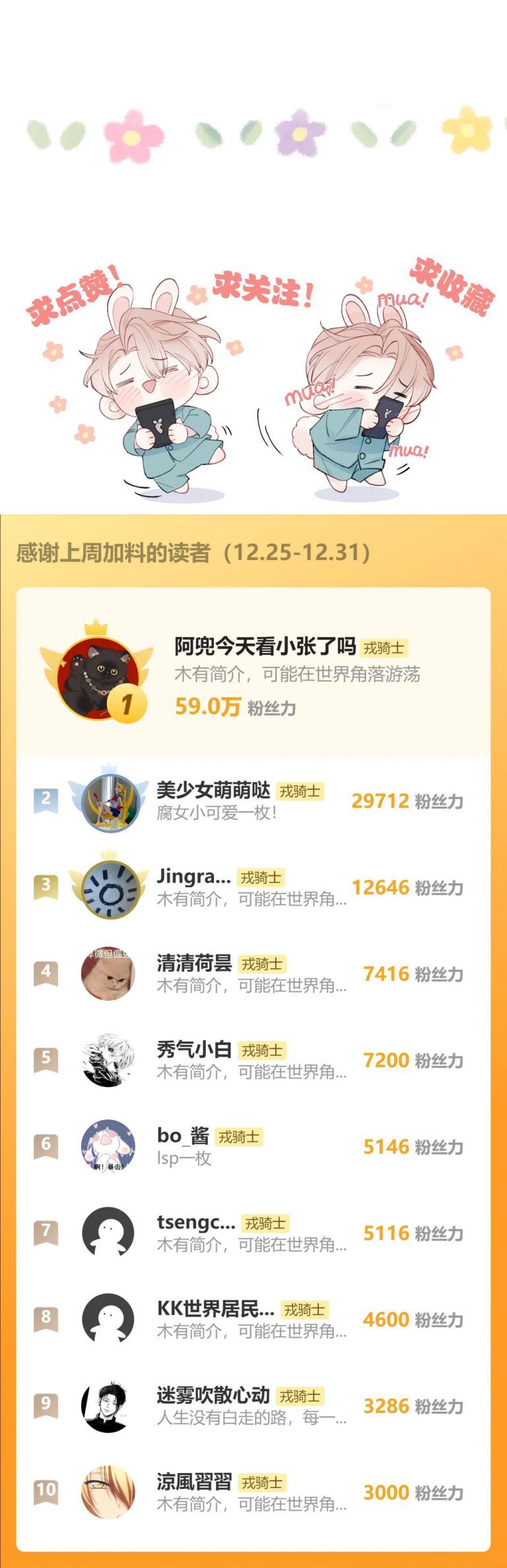 Nhật Ký Thất Tình Của Nhung Tiên Sinh Chapter 58 - Trang 2