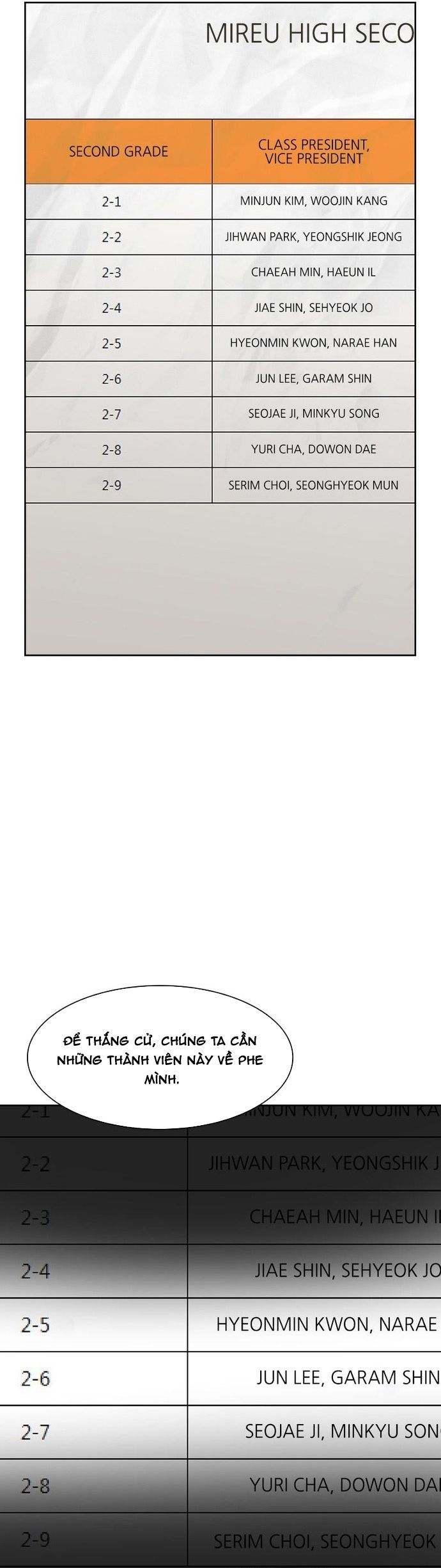 Tiền Bạc Và Quyền Lực Chapter 89 - Trang 2