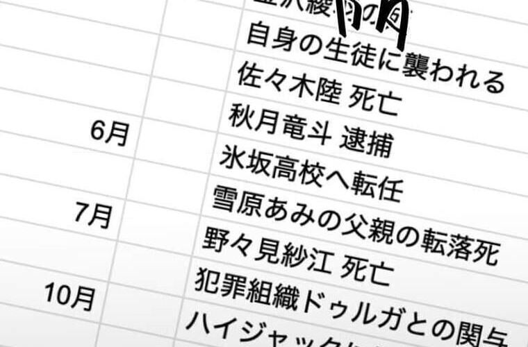 Giáo Viên Ác Quỷ Saiko Chapter 121 - Trang 2