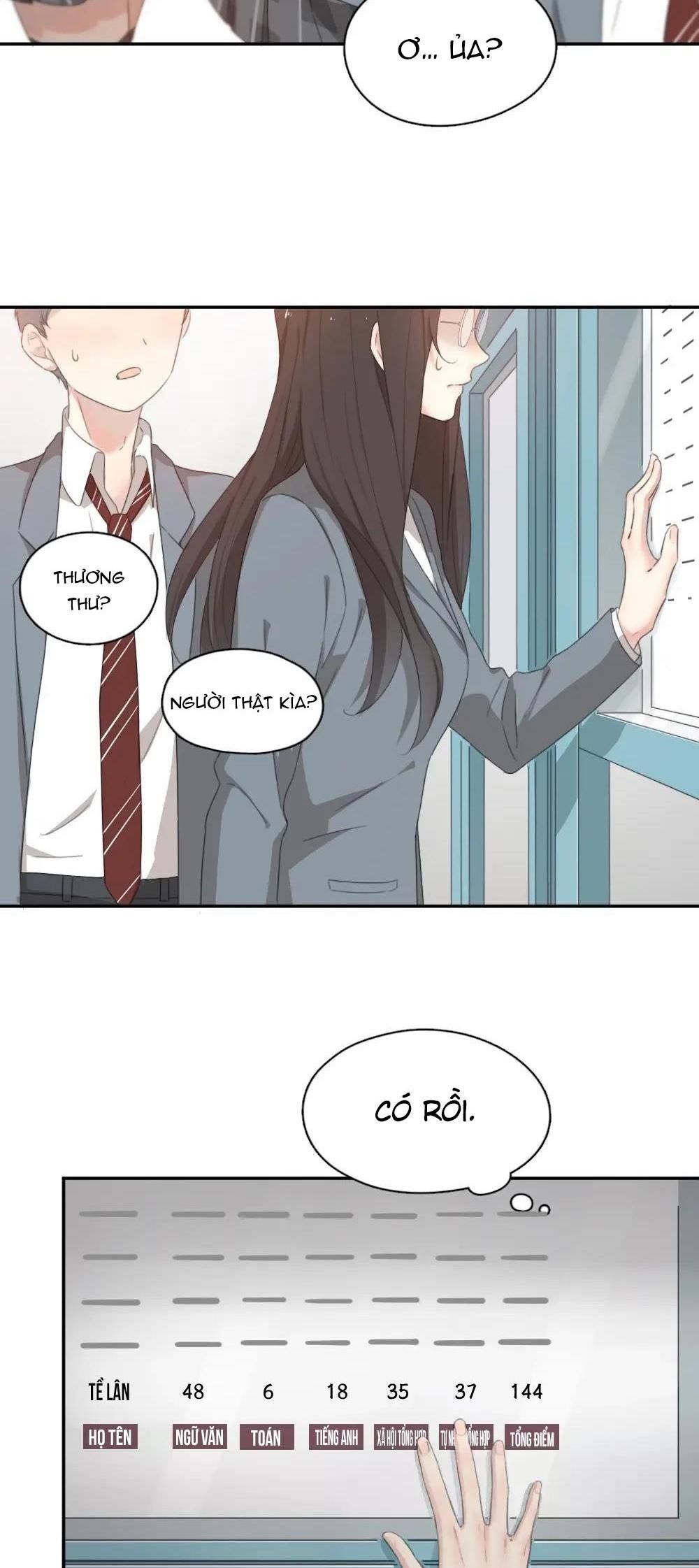 Hôm Nay Cô Ấy Cũng Rất Dễ Thương Chapter 6 - Trang 2