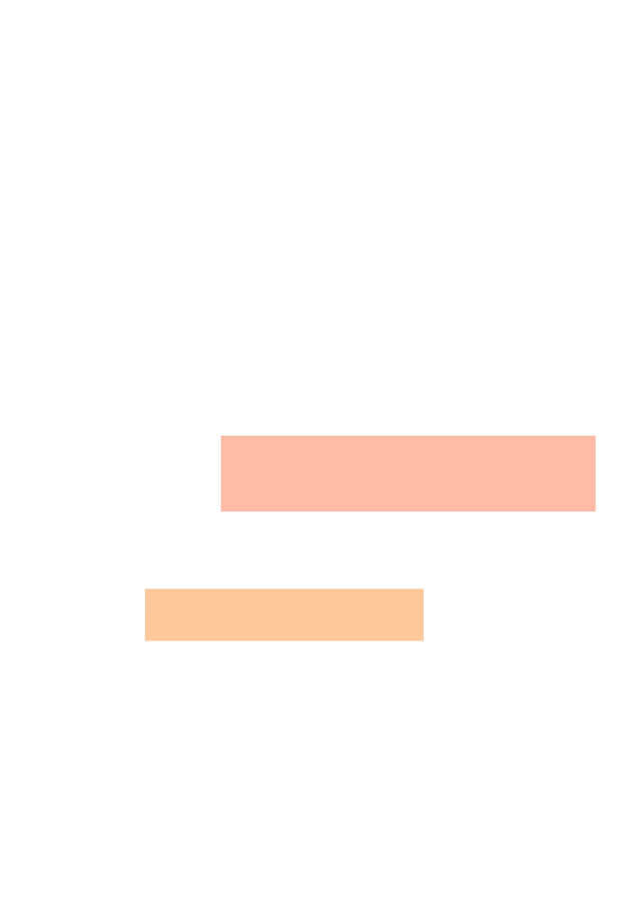 Cô Bạn Gái Hai Mặt Chapter 16 - Trang 2