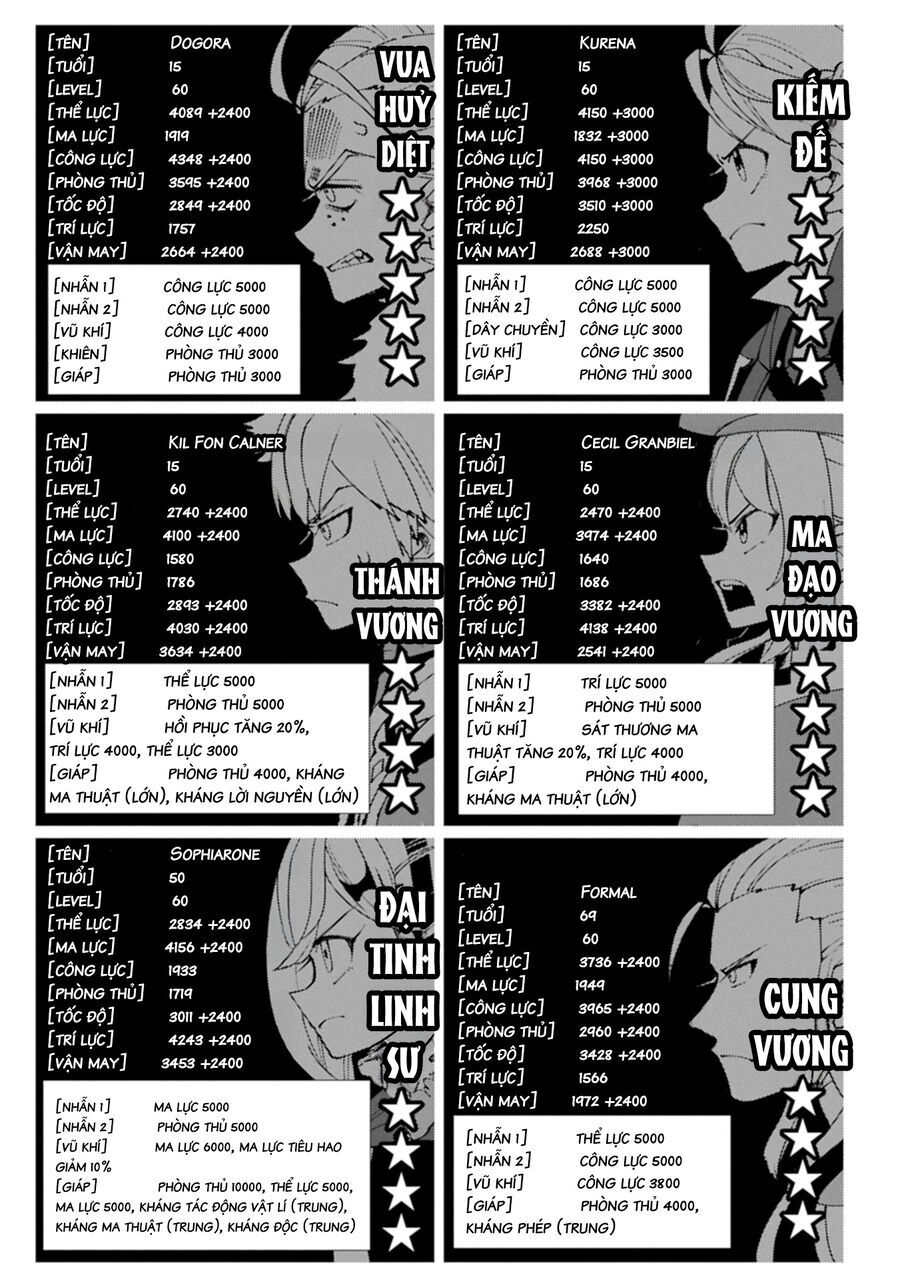 Hell Mode: Yarikomi Suki No Gamer Wa Hai Settei No Isekai De Musou Suru Chapter 77.2 - Trang 2