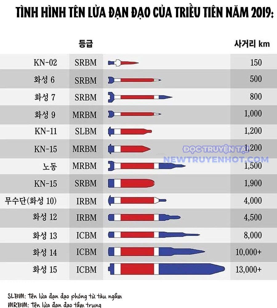 Chế Tác Hạt Nhân Chapter 27 - Trang 2