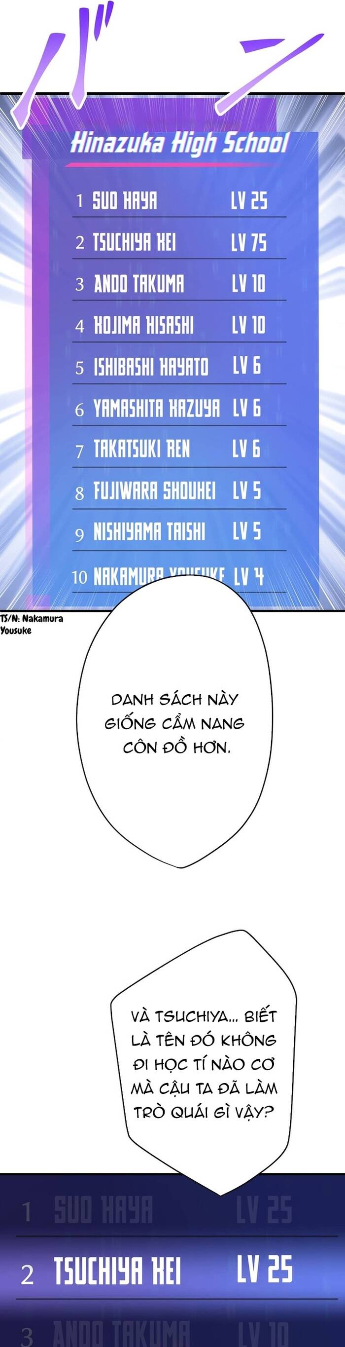 Kakusei Kaku Gamer No Genjitsu Kouryaku Chapter 17 - Trang 2
