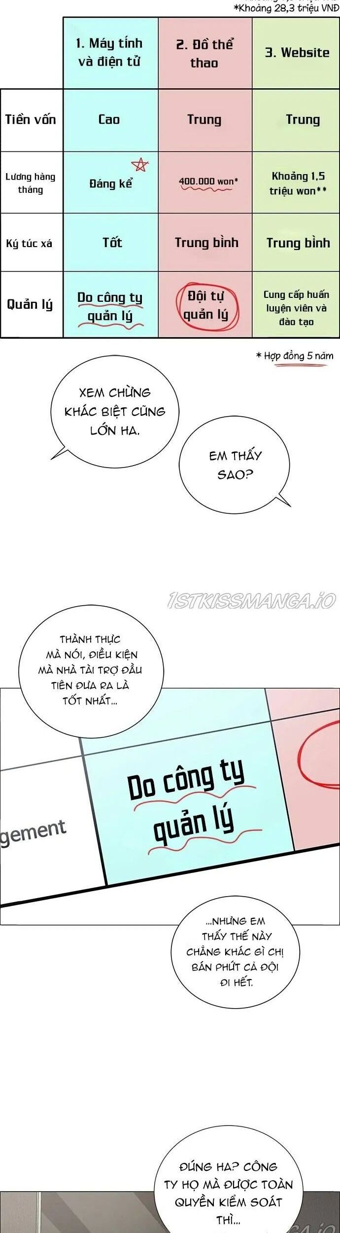 No Scope Chapter 191 - Trang 2