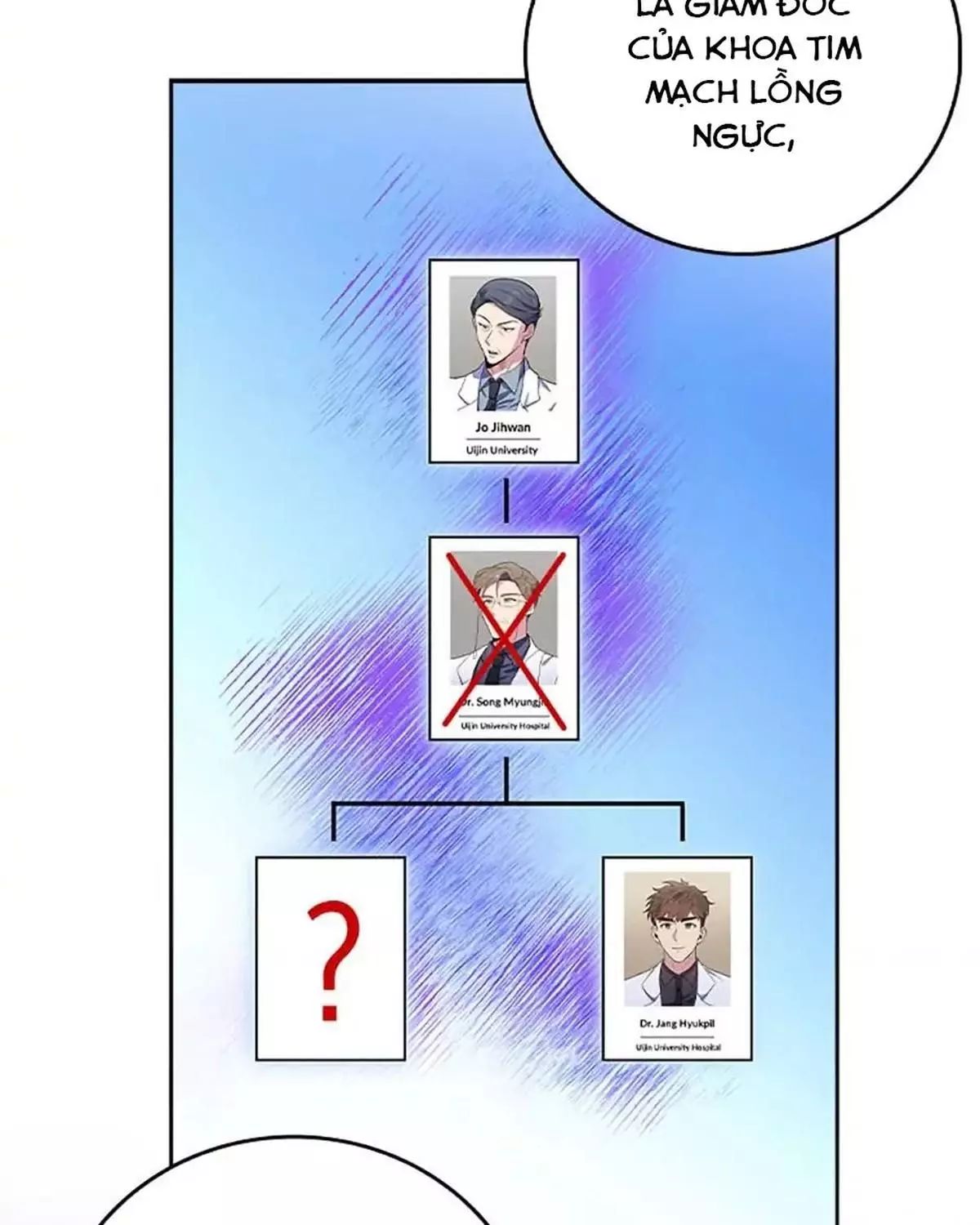 Bác Sĩ Thăng Cấp Chapter 51 - Trang 2