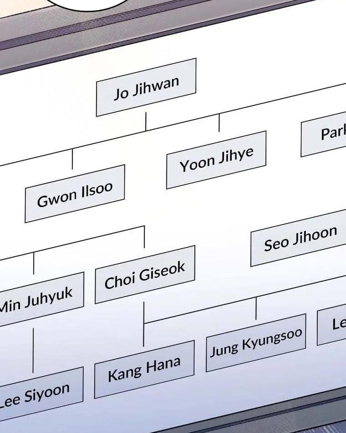 Bác Sĩ Thăng Cấp Chapter 71 - Trang 2