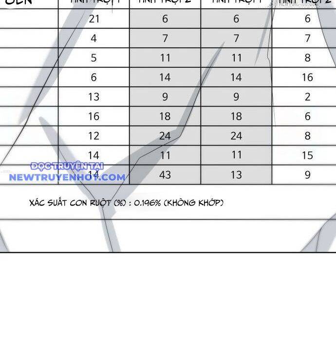 Từ Nhân Viên Vạn Năng Trở Thành Huyền Thoại Chapter 64 - Trang 2
