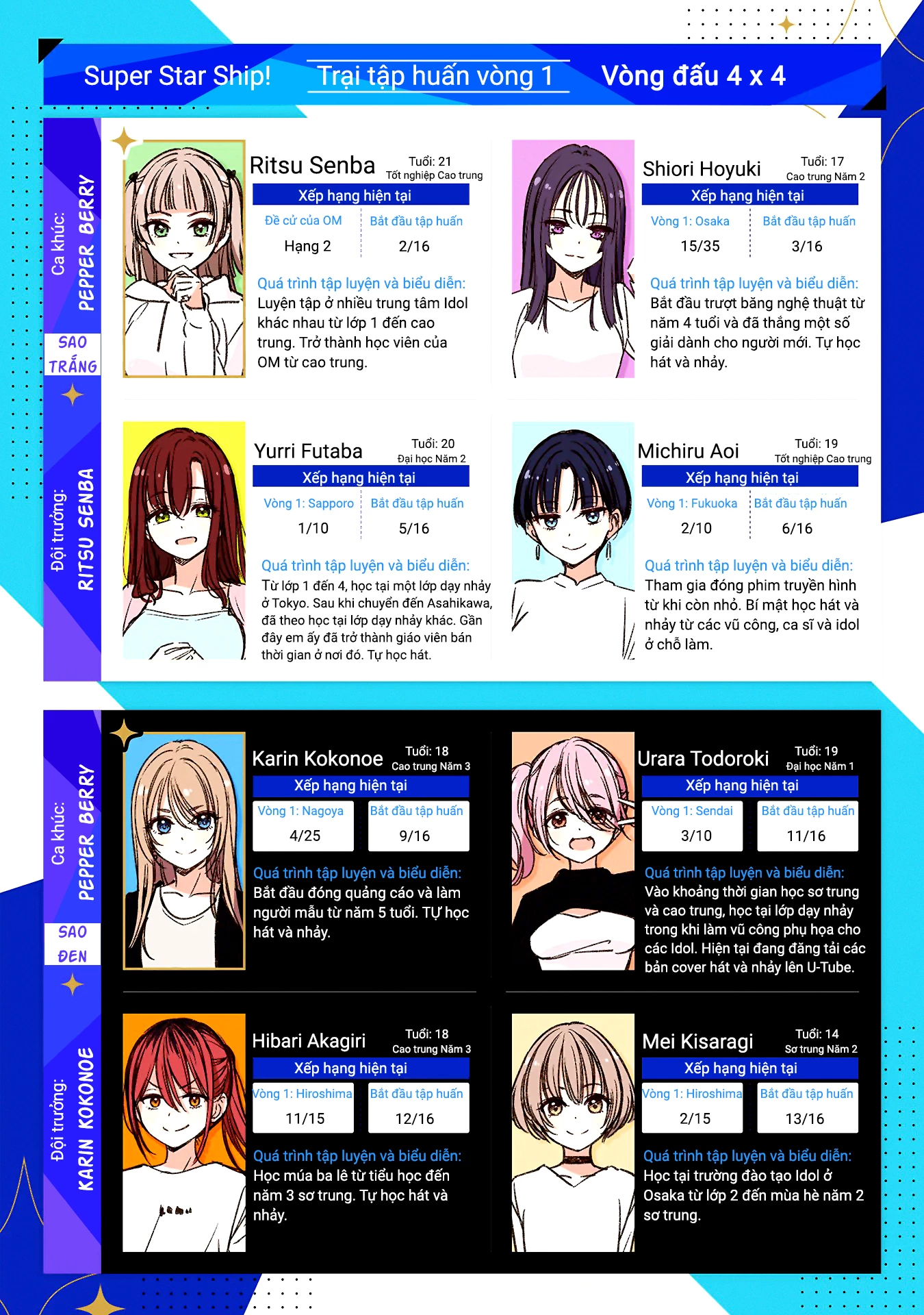 Idol X Idol Story! Chapter 12 - Trang 2