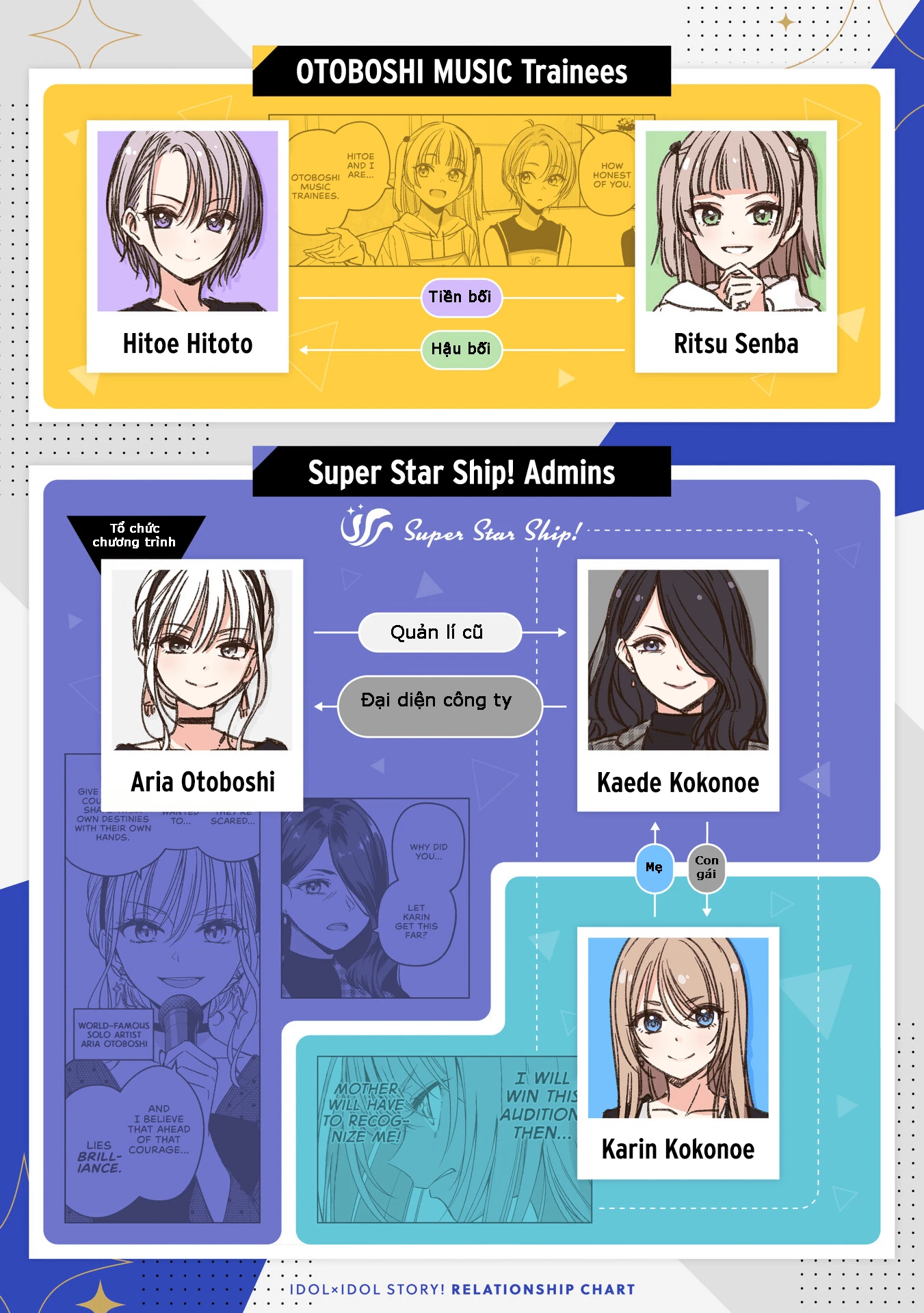 Idol X Idol Story! Chapter 12 - Trang 2