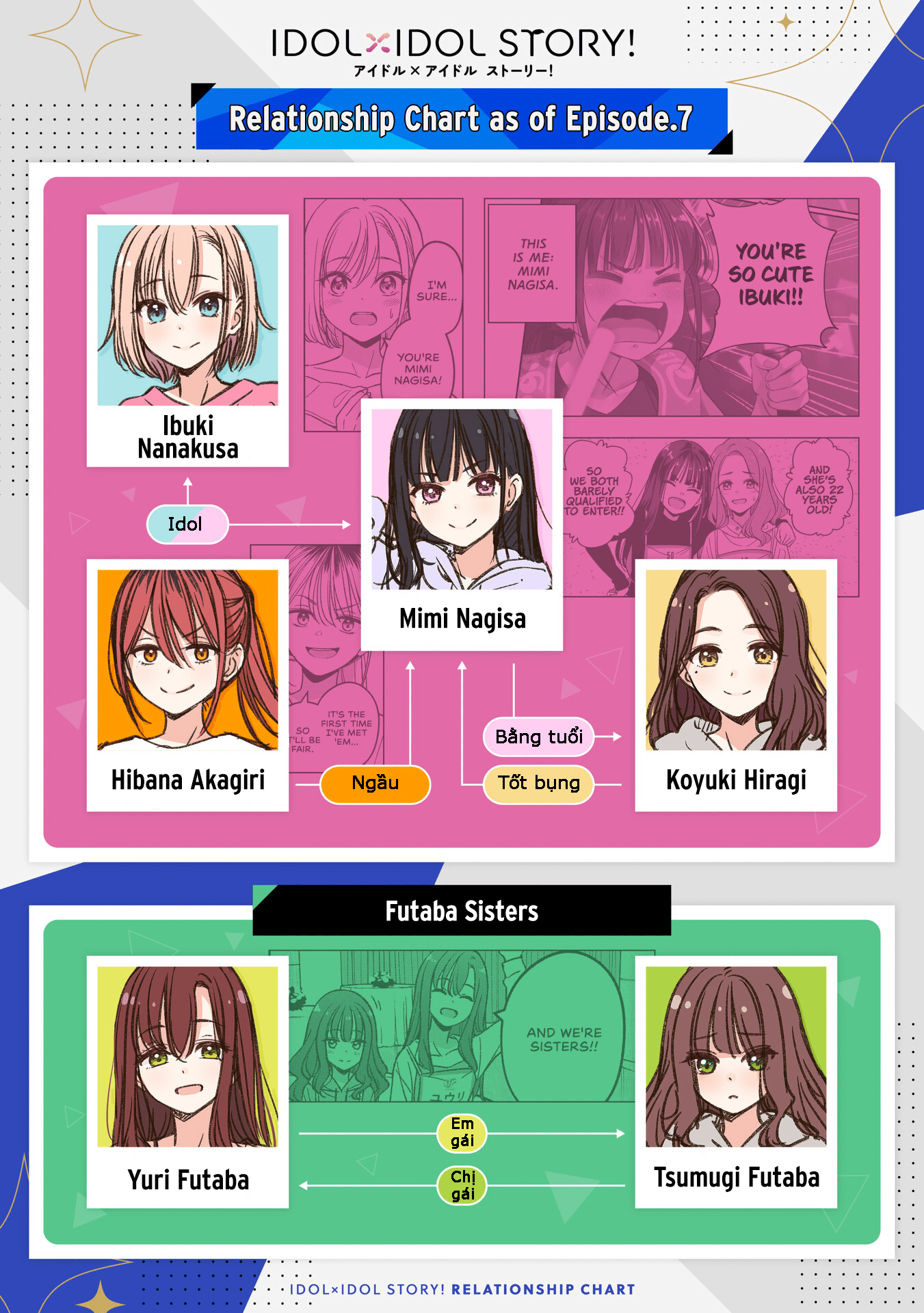 Idol X Idol Story! Chapter 17 - Trang 2