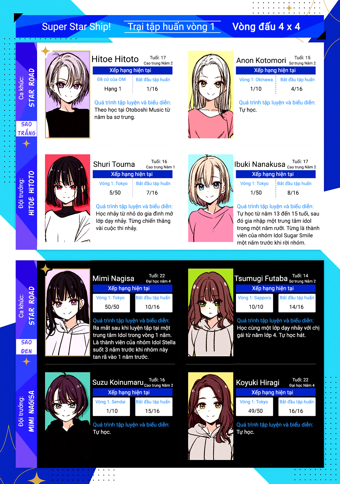 Idol X Idol Story! Chapter 21 - Trang 2