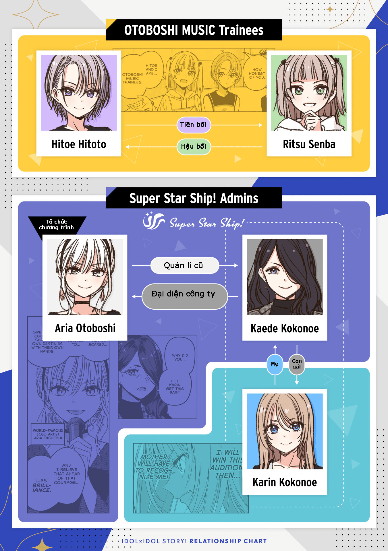Idol X Idol Story! Chapter 21 - Trang 2