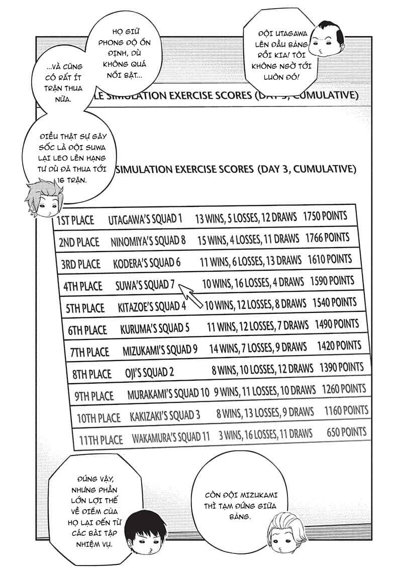 World Trigger Chapter 234 - Trang 2