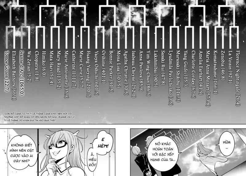 Ma Nữ Đại Chiến Chapter 12 - Trang 2