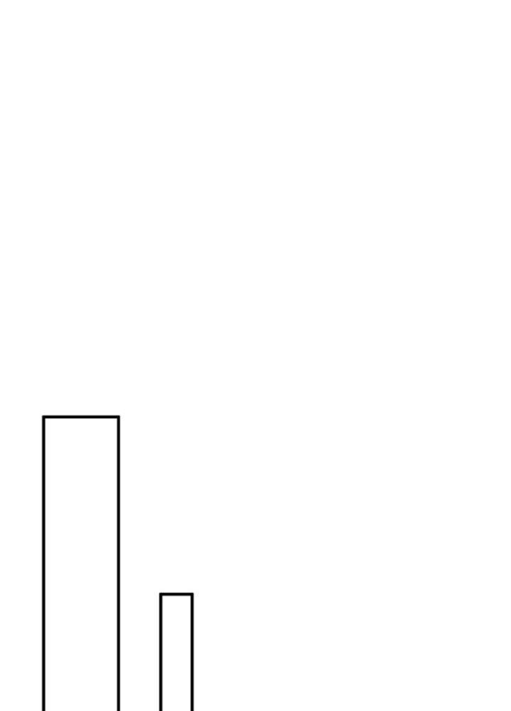 Tôi Thăng Cấp Bằng Cách Thưởng Cho Những Đệ Tử Chapter 53 - Trang 2