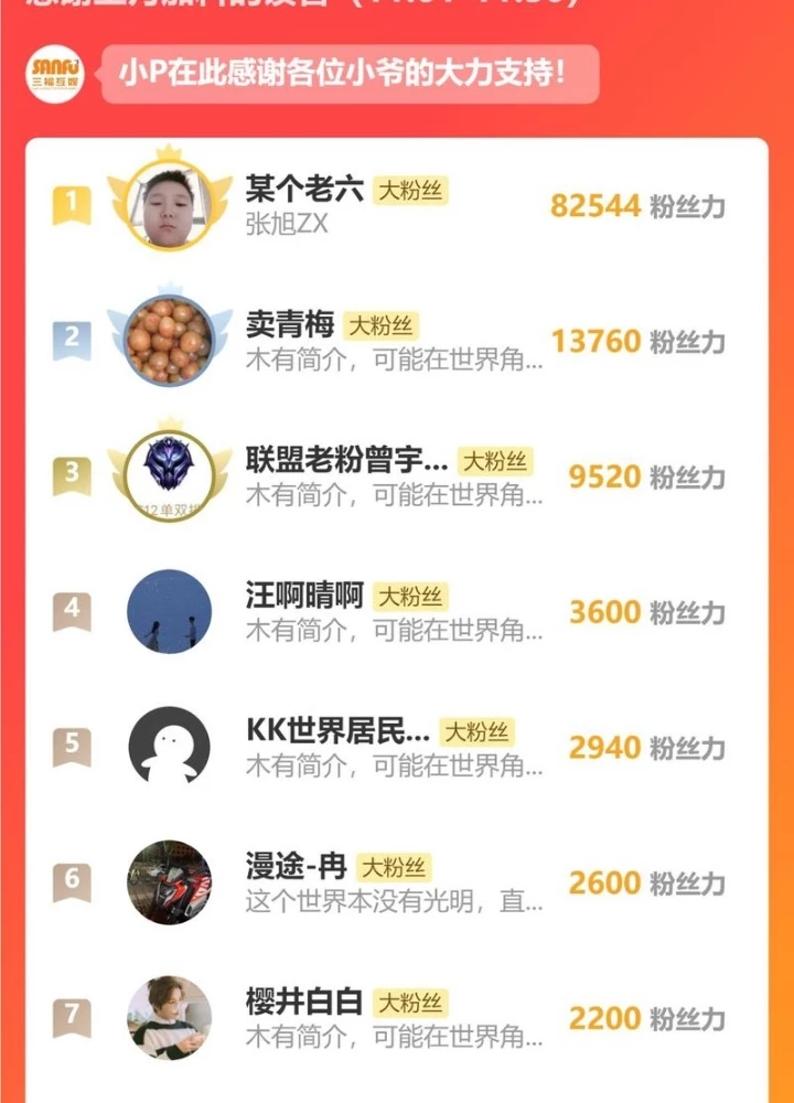 Ta Có Thể Thấy Tỉ Lệ Thành Công Chapter 261 - Trang 2