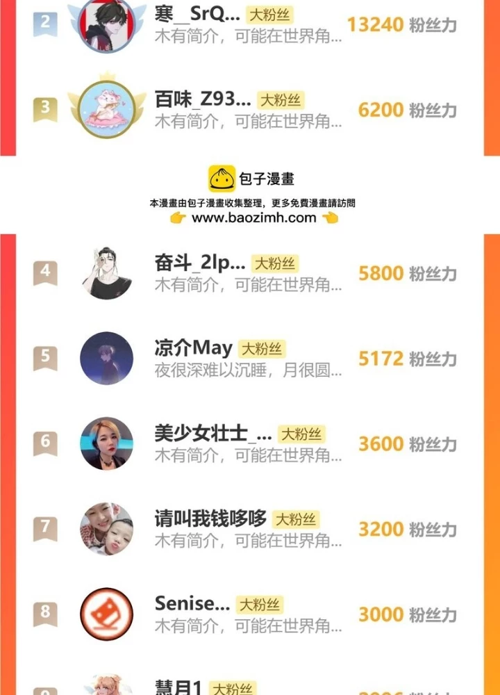 Ta Có Thể Thấy Tỉ Lệ Thành Công Chapter 266 - Trang 2