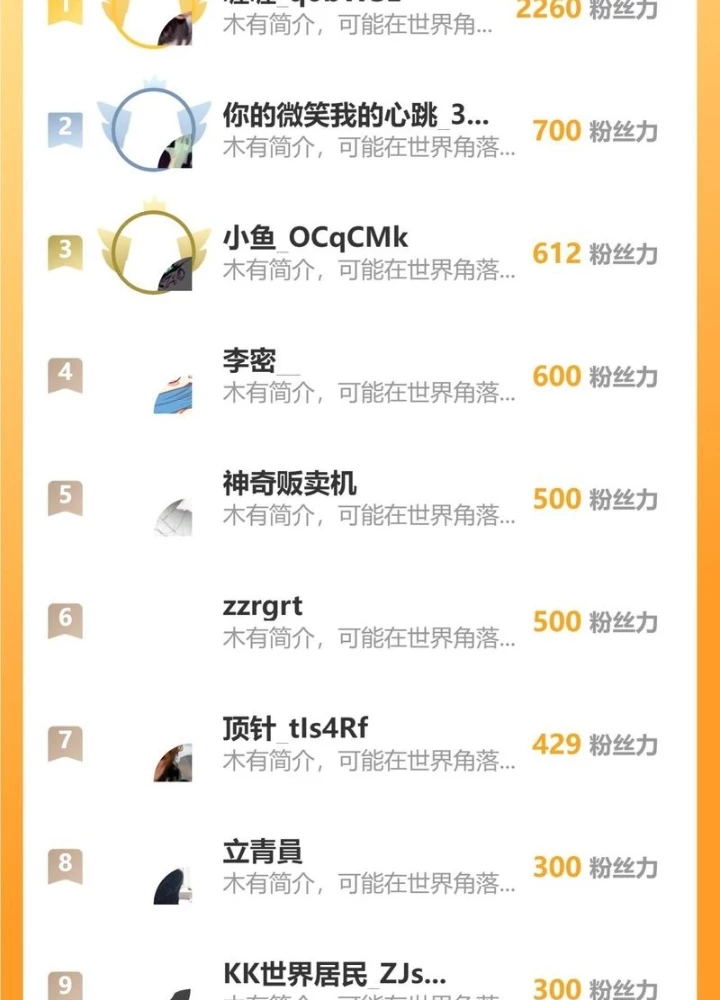 Ta Có Thể Thấy Tỉ Lệ Thành Công Chapter 293 - Trang 2