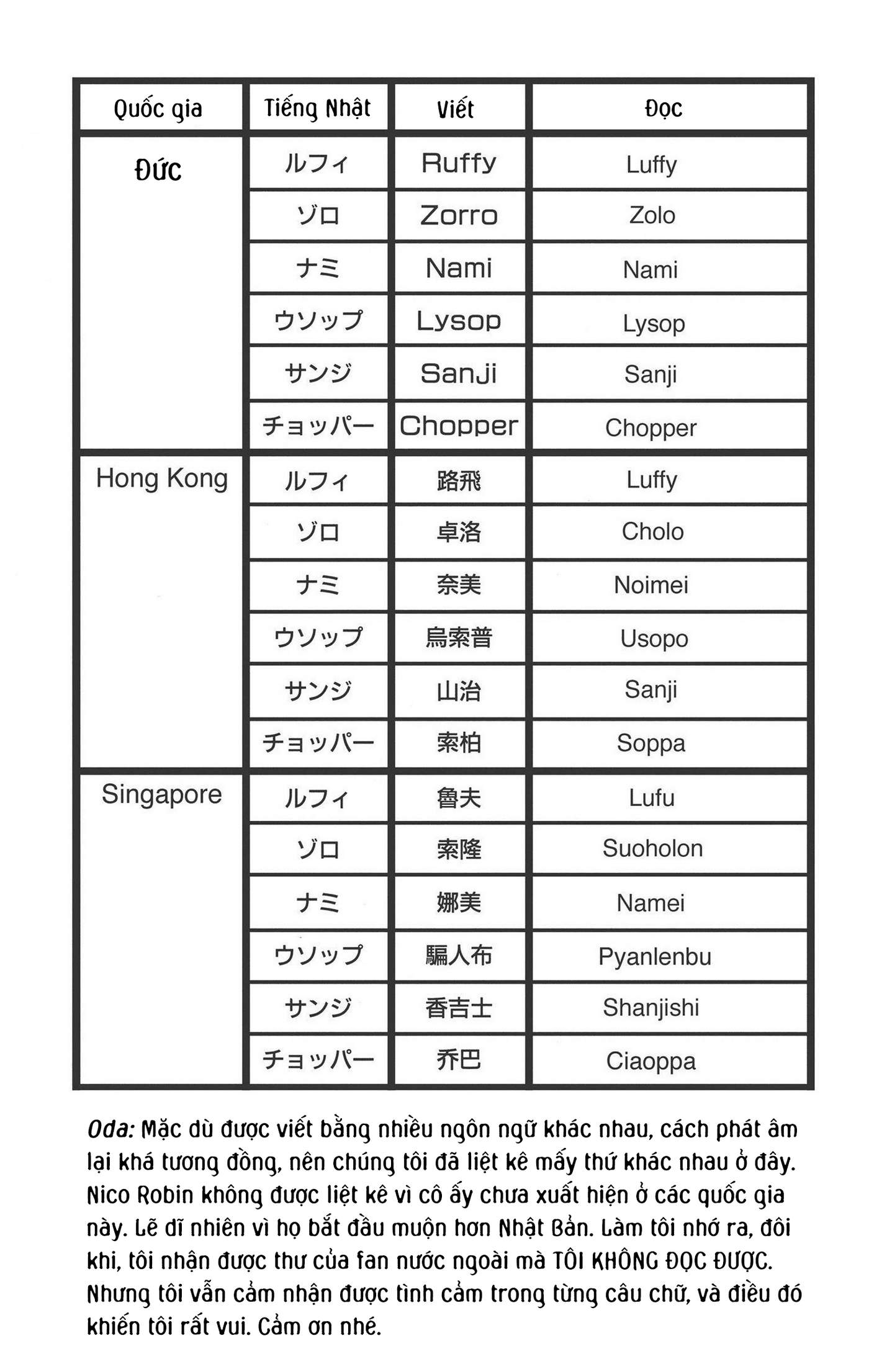 One Piece Color Chapter 239 - Trang 2