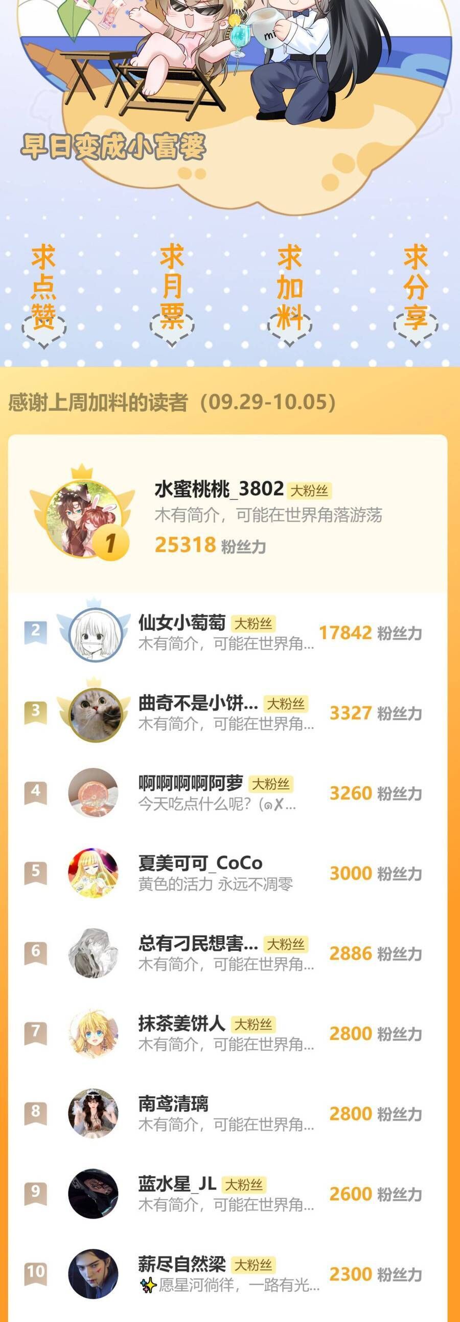 Cả Nhà Bạo Quân Đều Dựa Vào Việc Đọc Suy Nghĩ Của Cô Ấy Để Giữ Mạng Chapter 71 - Trang 2