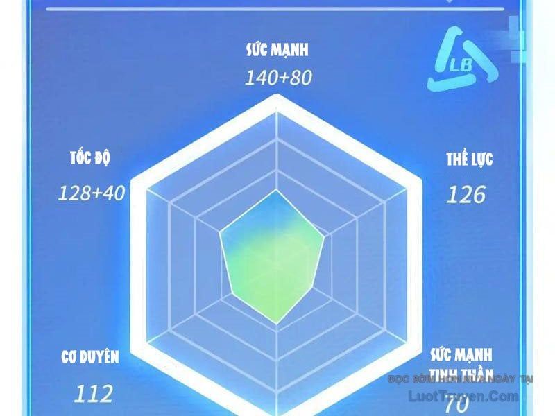 Tôi Dùng Hệ Thống Đỉnh Cấp Tái Tạo Thế Giới Chapter 22 - Trang 2