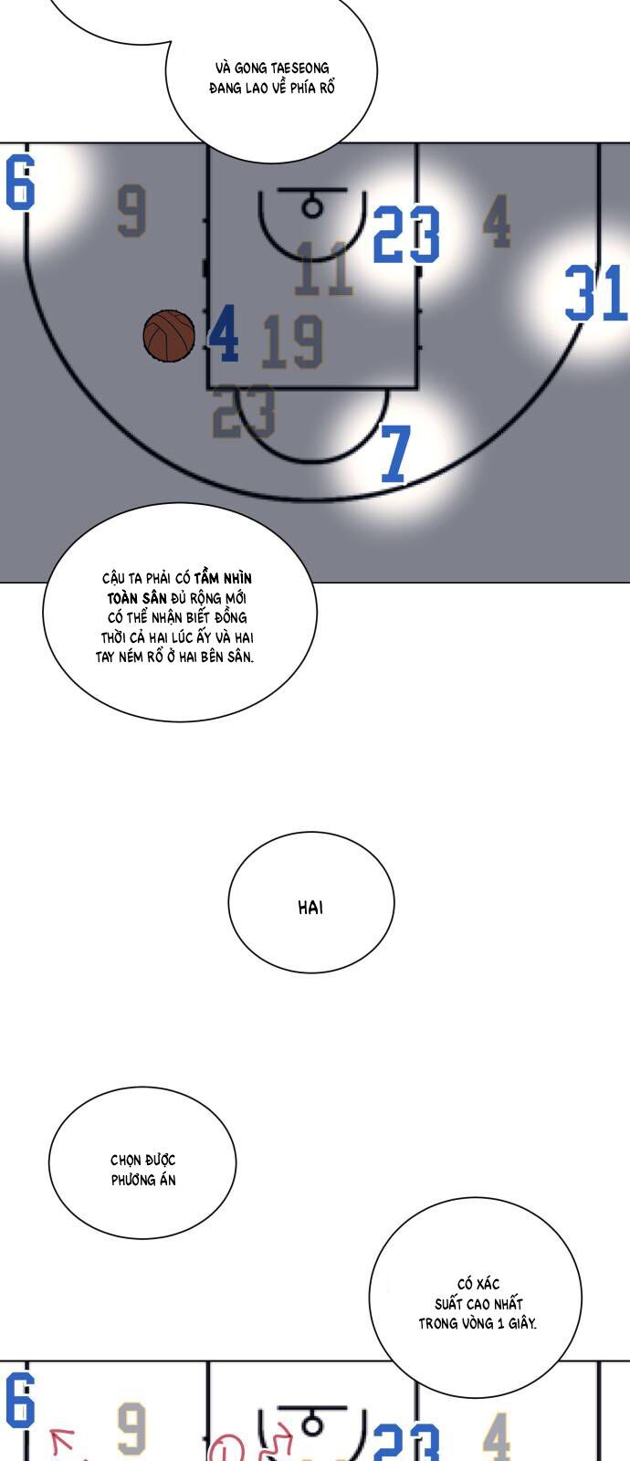 Garbage Time Chapter 170 - Trang 2